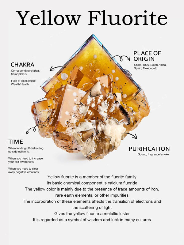 Yellow Fluorite